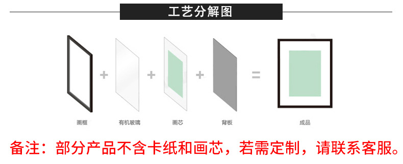 廠家相框批發指南 客廳餐廳書房裝飾畫與沙發背景掛墻組合相框選擇